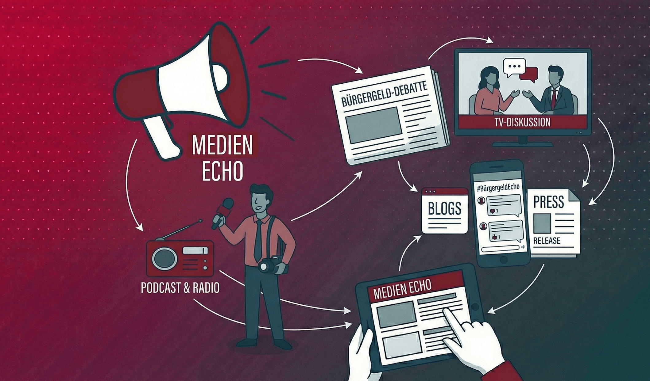 Medienecho zum Bürgergeld